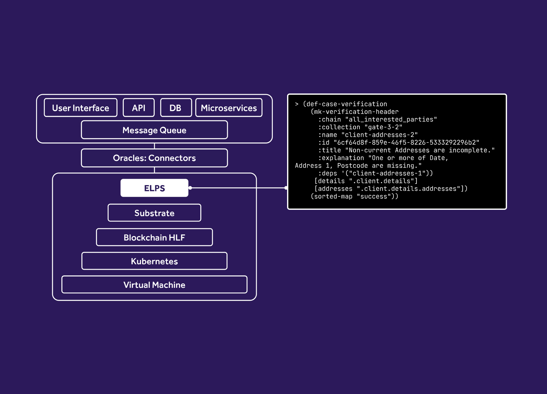 Develop Business Logic