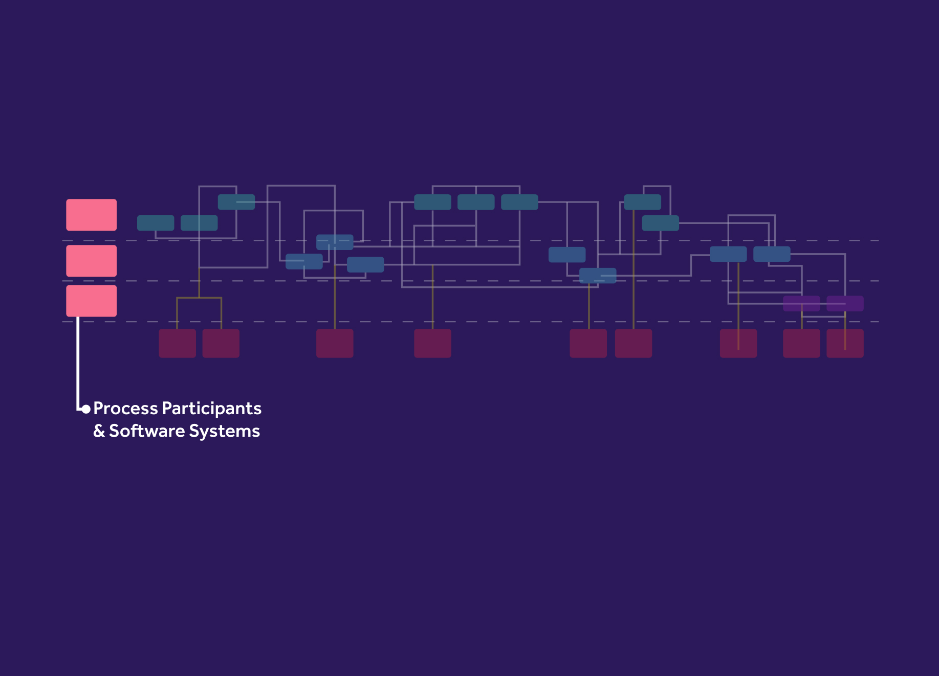Identify Participants
