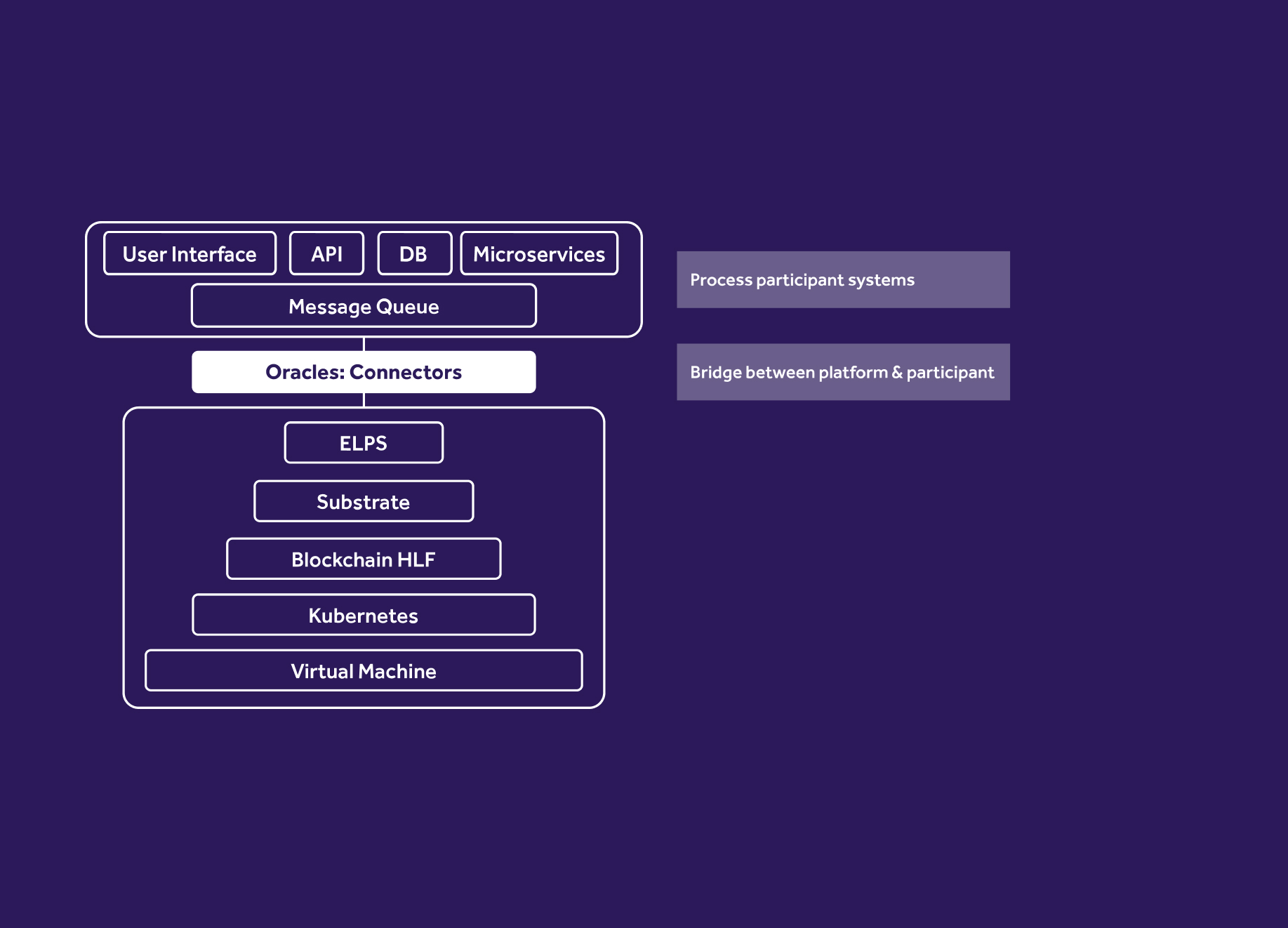 Luther Connectors Setup